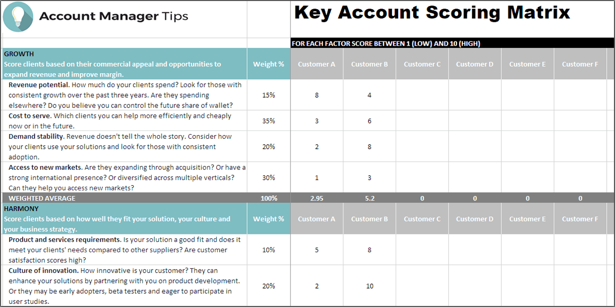 Key accounts перевод. Аккаунт планирование. Scoring Matrix. Кей аккаунт менеджер. Key account Manager Samsung.