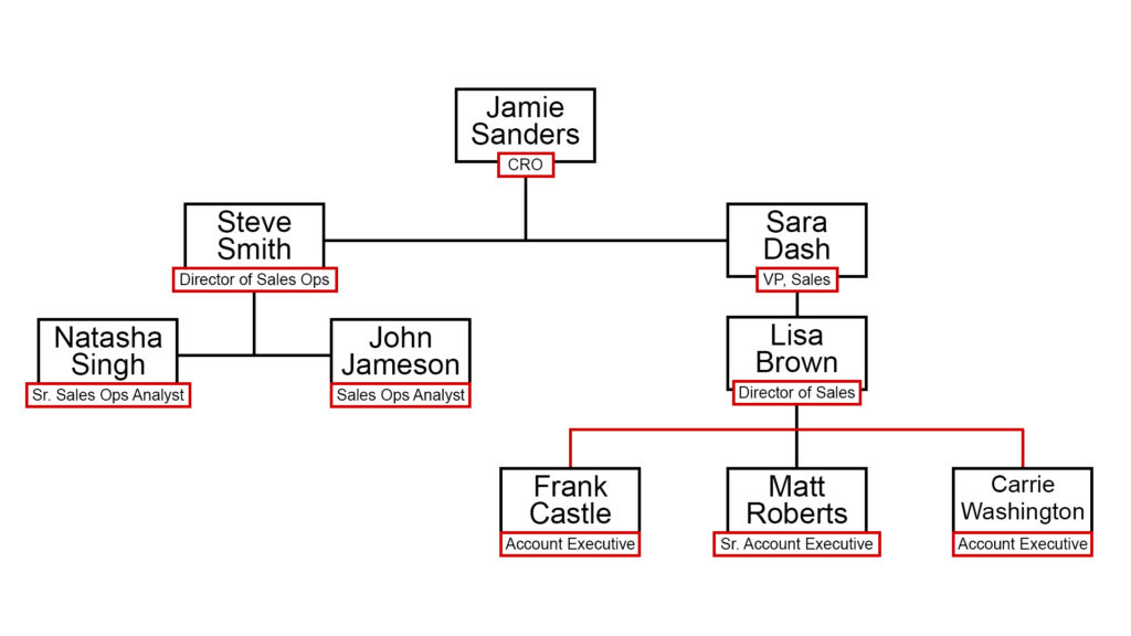 Org Chart Example