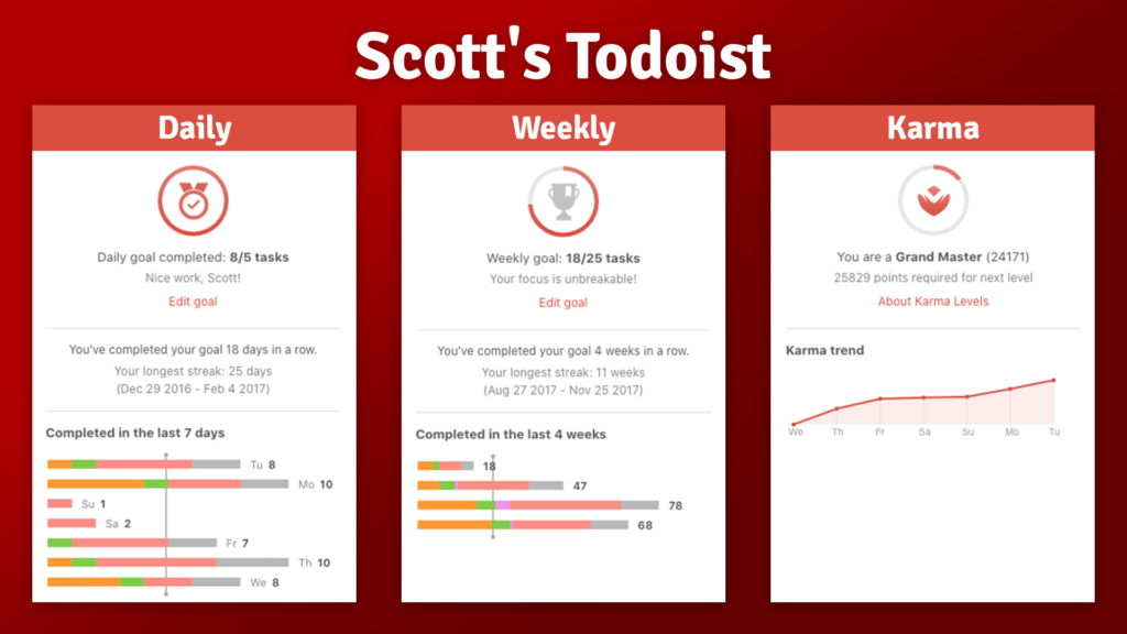cost of todoist